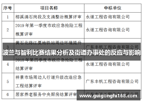 波兰与智利比赛结果分析及街道办事处的反应与影响